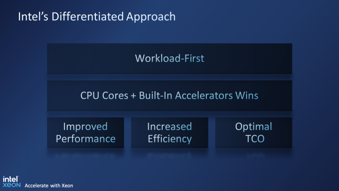 Intel wirbt mit Real-World-Performance. Die SPECInt-Rohleistung wird nicht mehr in den Vordergrund gestellt. (Quelle: Intel)